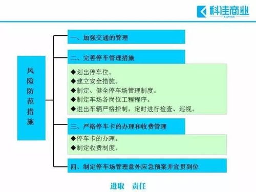 物業(yè)管理過程中常見的十大風險及規(guī)避措施